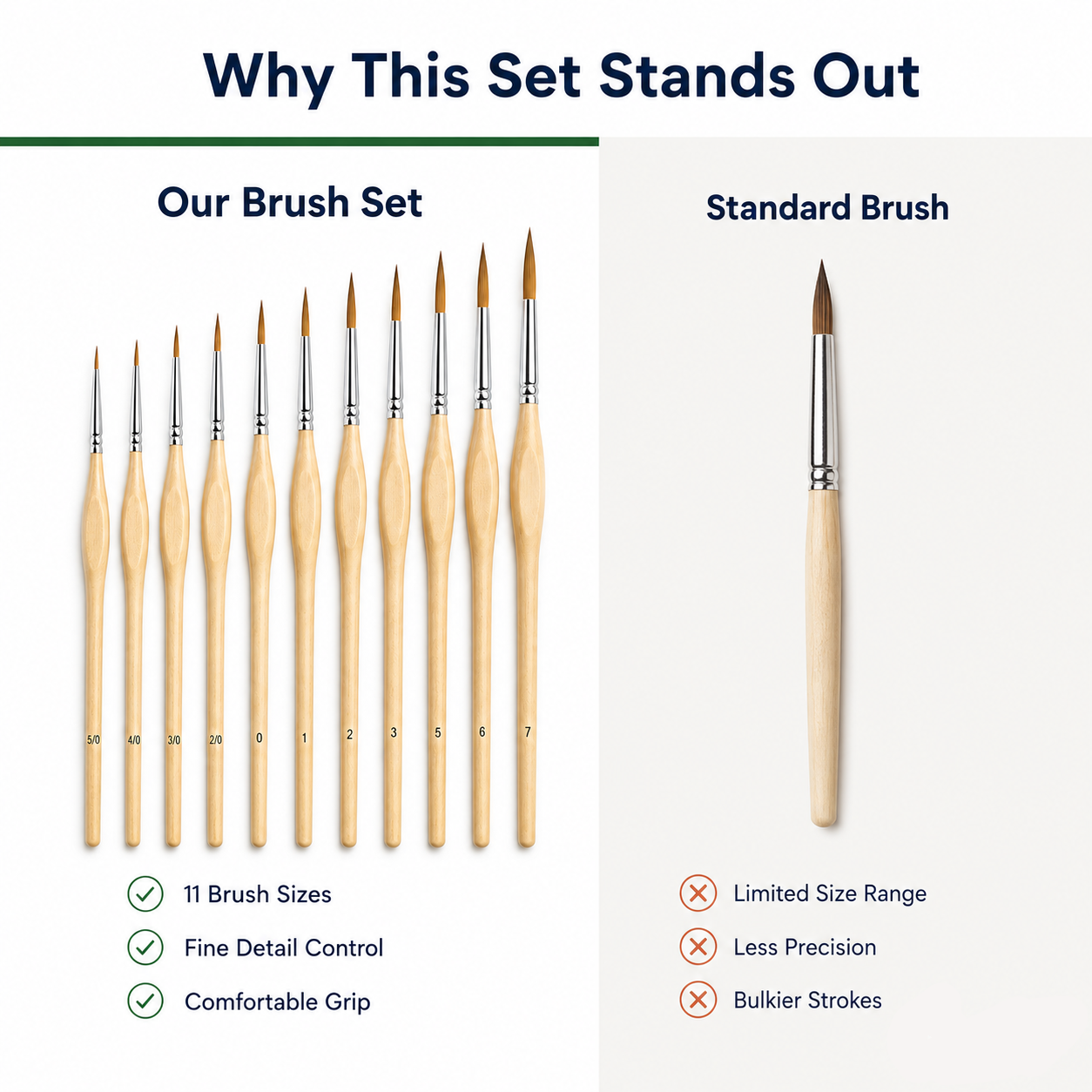 Comparison of a brush set with 11 sizes and a standard brush on a white background, highlighting features.