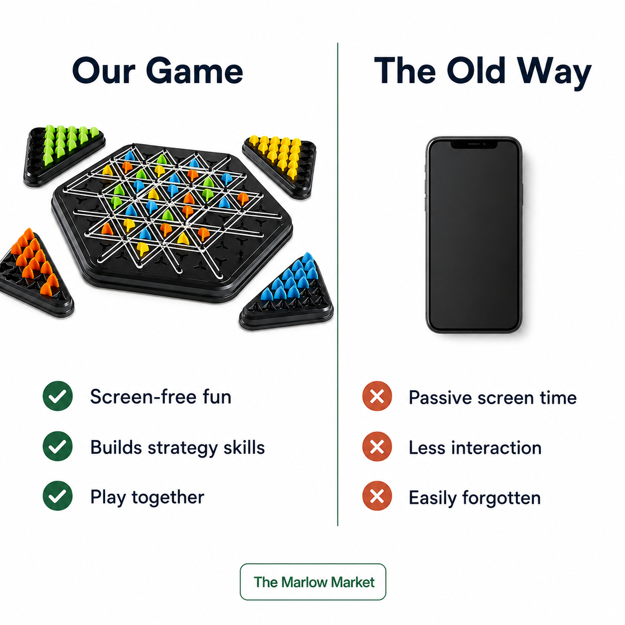 Comparison chart showing 'Our Game' with board game pieces and 'The Old Way' with a smartphone, highlighting benefits of screen-free fun and strategy skills.