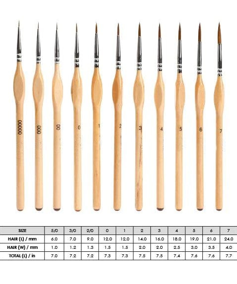 Miniature Paint Brush Set (11 pcs) – Ideal for Watercolor and Fine Detail Painting 8